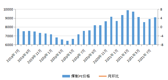 煤炭,煤炭?jī)r(jià)格,焦煤,焦炭,動(dòng)力煤,焦炭?jī)r(jià)格,無(wú)煙煤,焦煤價(jià)格