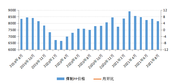 煤炭,煤炭?jī)r(jià)格,焦煤,焦炭,動(dòng)力煤,焦炭?jī)r(jià)格,無(wú)煙煤,焦煤價(jià)格