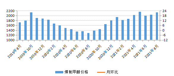 煤炭,煤炭?jī)r(jià)格,焦煤,焦炭,動(dòng)力煤,焦炭?jī)r(jià)格,無(wú)煙煤,焦煤價(jià)格