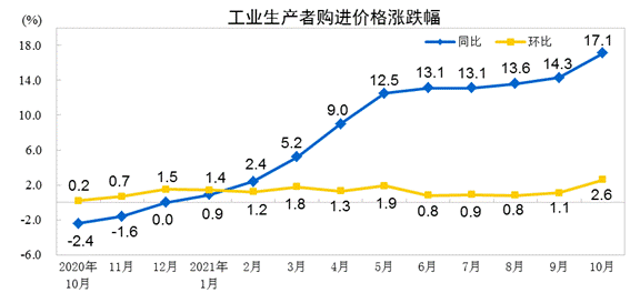 說明: http://192.168.0.1:8080/webpic/W0202111/W020211110/W020211110315031249271.gif