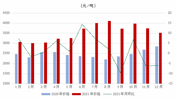 煤炭,煤炭?jī)r(jià)格,焦煤,焦炭,動(dòng)力煤,焦炭?jī)r(jià)格,無煙煤,焦煤價(jià)格