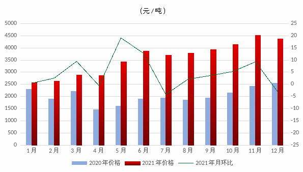 煤炭,煤炭?jī)r(jià)格,焦煤,焦炭,動(dòng)力煤,焦炭?jī)r(jià)格,無煙煤,焦煤價(jià)格