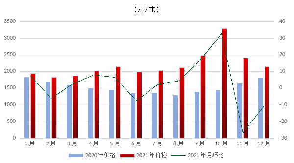 煤炭,煤炭?jī)r(jià)格,焦煤,焦炭,動(dòng)力煤,焦炭?jī)r(jià)格,無煙煤,焦煤價(jià)格