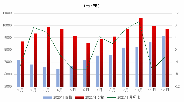 煤炭,煤炭?jī)r(jià)格,焦煤,焦炭,動(dòng)力煤,焦炭?jī)r(jià)格,無煙煤,焦煤價(jià)格