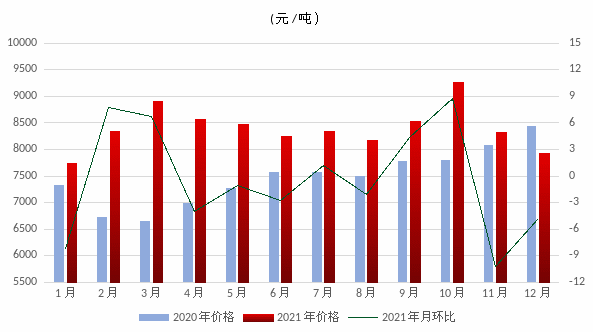 煤炭,煤炭?jī)r(jià)格,焦煤,焦炭,動(dòng)力煤,焦炭?jī)r(jià)格,無煙煤,焦煤價(jià)格