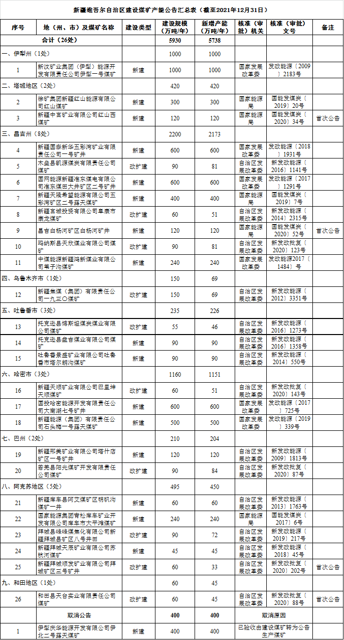 煤炭,煤炭?jī)r(jià)格,焦煤,焦炭,動(dòng)力煤,焦炭?jī)r(jià)格,無煙煤,焦煤價(jià)格