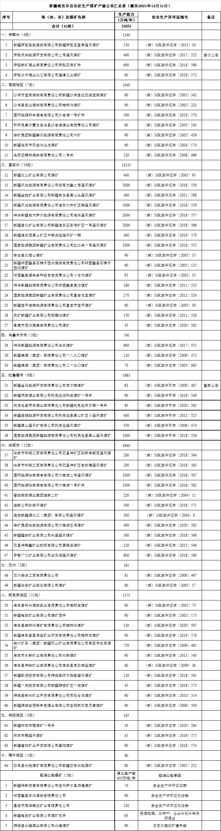 煤炭,煤炭?jī)r(jià)格,焦煤,焦炭,動(dòng)力煤,焦炭?jī)r(jià)格,無煙煤,焦煤價(jià)格