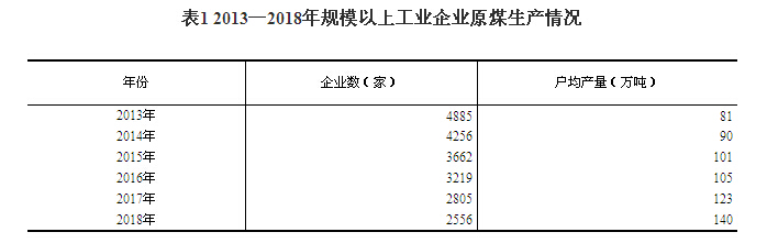 煤炭,煤炭價格,焦煤,焦炭,動力煤,焦炭價格,無煙煤,焦煤價格