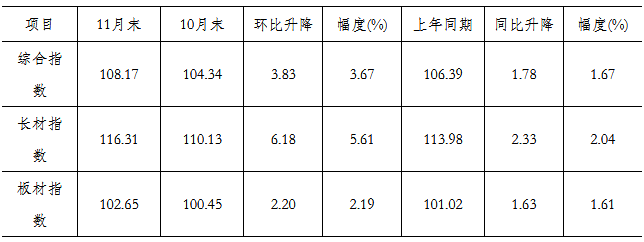 煤炭,煤炭?jī)r(jià)格,焦煤,焦炭,動(dòng)力煤,焦炭?jī)r(jià)格,無(wú)煙煤,焦煤價(jià)格