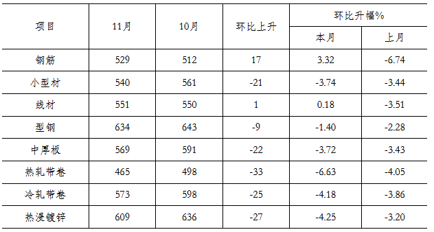 煤炭,煤炭?jī)r(jià)格,焦煤,焦炭,動(dòng)力煤,焦炭?jī)r(jià)格,無(wú)煙煤,焦煤價(jià)格