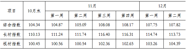 煤炭,煤炭?jī)r(jià)格,焦煤,焦炭,動(dòng)力煤,焦炭?jī)r(jià)格,無(wú)煙煤,焦煤價(jià)格