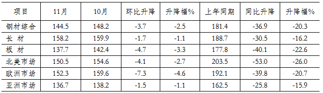 煤炭,煤炭?jī)r(jià)格,焦煤,焦炭,動(dòng)力煤,焦炭?jī)r(jià)格,無(wú)煙煤,焦煤價(jià)格