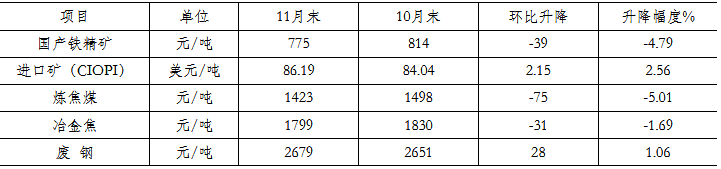 煤炭,煤炭?jī)r(jià)格,焦煤,焦炭,動(dòng)力煤,焦炭?jī)r(jià)格,無(wú)煙煤,焦煤價(jià)格