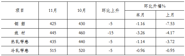 煤炭,煤炭?jī)r(jià)格,焦煤,焦炭,動(dòng)力煤,焦炭?jī)r(jià)格,無(wú)煙煤,焦煤價(jià)格