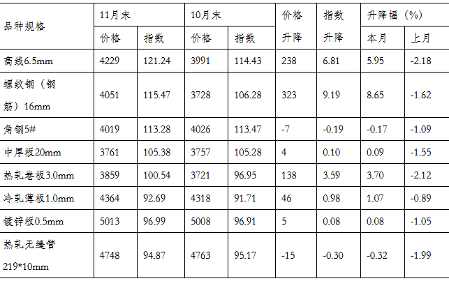 煤炭,煤炭?jī)r(jià)格,焦煤,焦炭,動(dòng)力煤,焦炭?jī)r(jià)格,無(wú)煙煤,焦煤價(jià)格