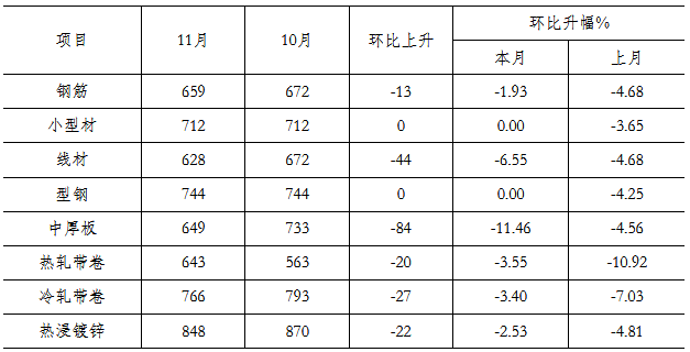 煤炭,煤炭?jī)r(jià)格,焦煤,焦炭,動(dòng)力煤,焦炭?jī)r(jià)格,無(wú)煙煤,焦煤價(jià)格