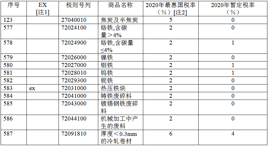 煤炭,煤炭?jī)r(jià)格,焦煤,焦炭,動(dòng)力煤,焦炭?jī)r(jià)格,無(wú)煙煤,焦煤價(jià)格