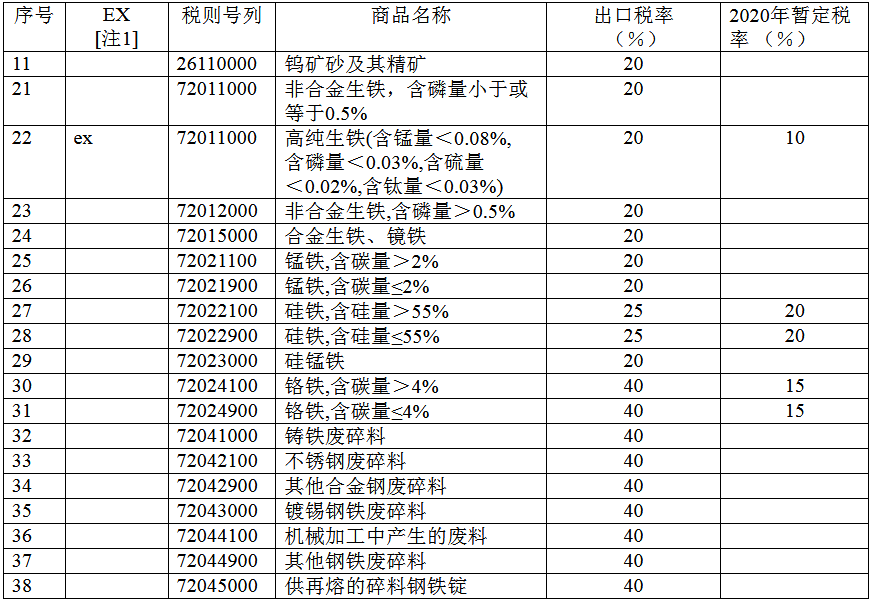 煤炭,煤炭?jī)r(jià)格,焦煤,焦炭,動(dòng)力煤,焦炭?jī)r(jià)格,無(wú)煙煤,焦煤價(jià)格